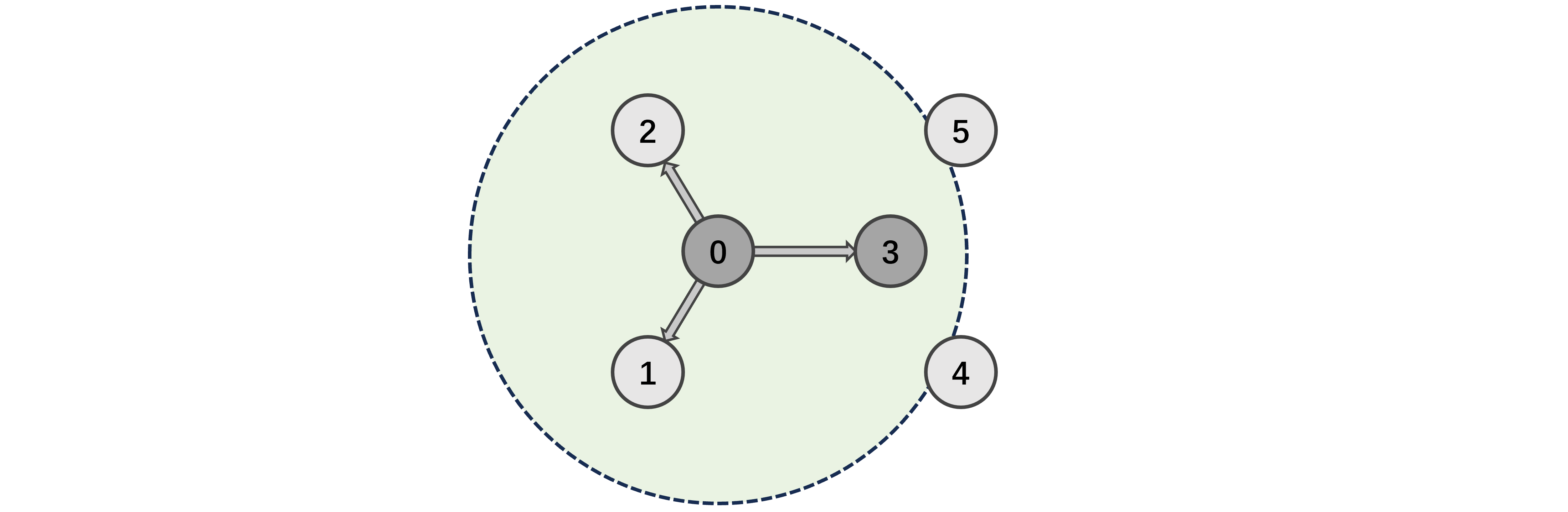 Graph0