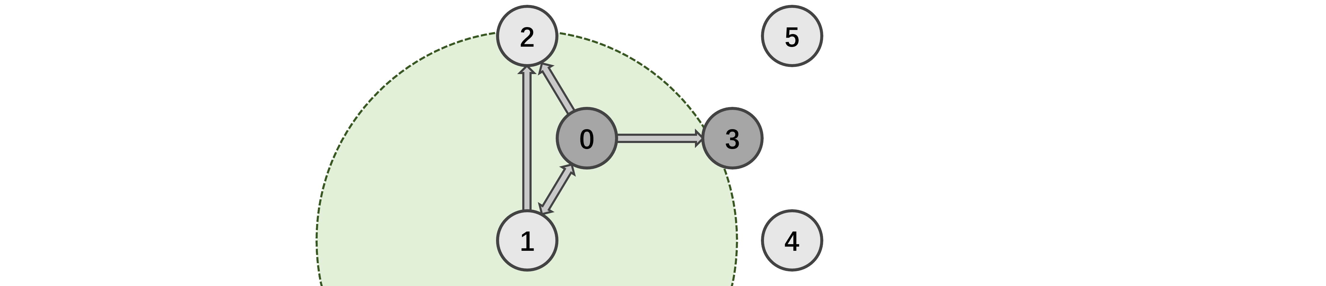 Graph1