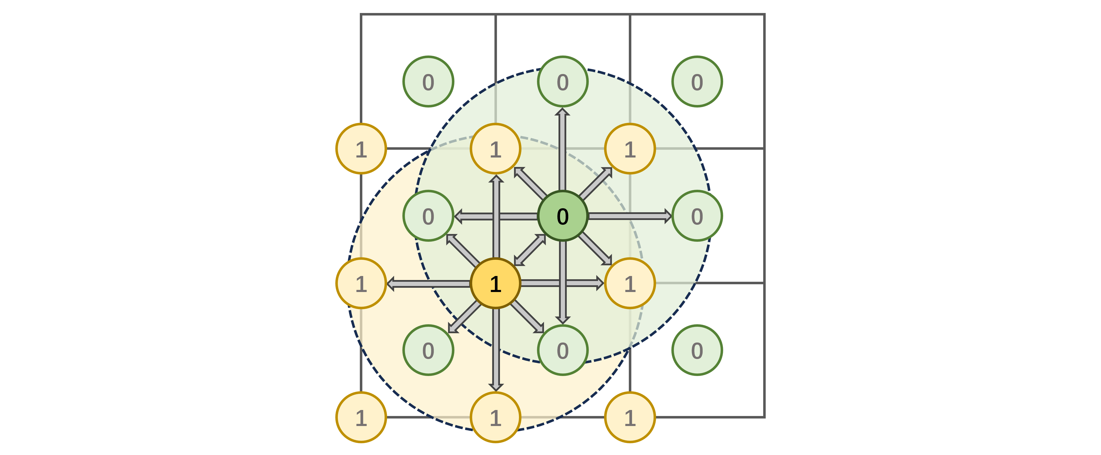 PBCGraph
